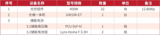 實用!3種儲能方案解鎖整縣推進新模式