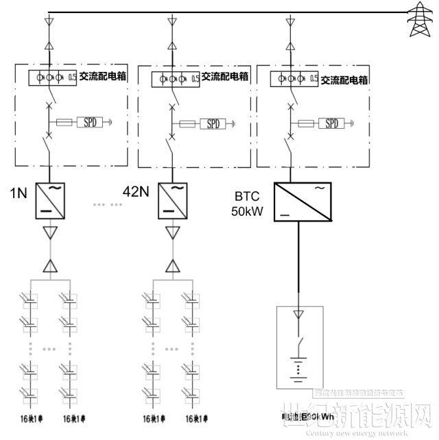 實用!3種儲能方案解鎖整縣推進新模式
