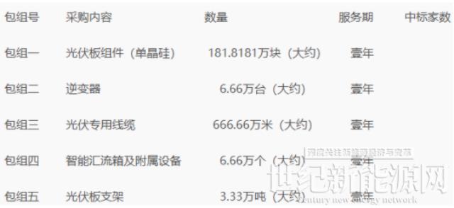 河南省整縣推進分布式屋頂光伏項目供應商入圍項目招標