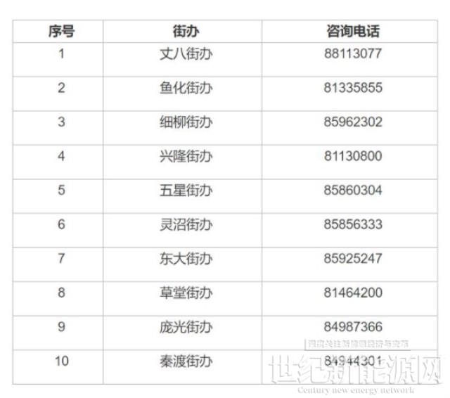 0.1元/度!陜西西安高新區啟動2021年度分布式光伏補貼資金申報工作