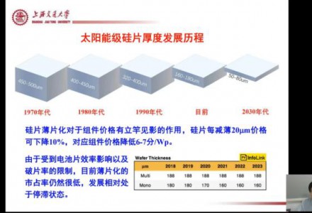 OFweek 2022太陽能光伏組件創(chuàng)新技術(shù)在線峰會成功舉辦！