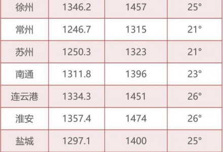 為什么你家光伏電站發電量比隔壁家少？