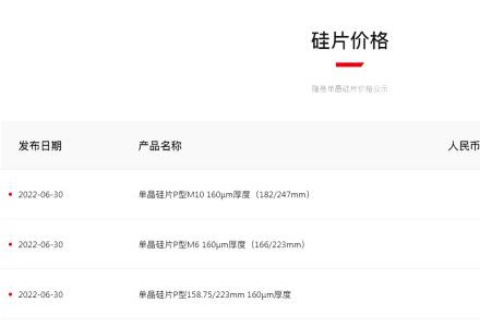最低漲幅6.29%！隆基硅片價格上調