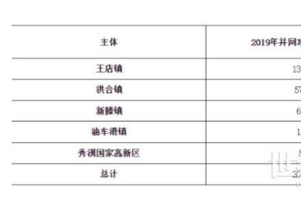 200493元！浙江秀洲區(qū)發(fā)放2021年度市本級家庭光伏補(bǔ)助資金