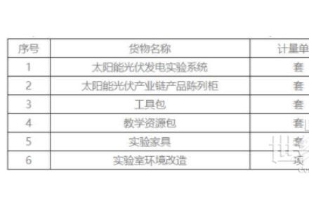 最高限價48萬元 蘭州交通大學光伏發電原理實驗分室建設項目公開招標