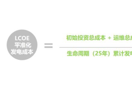逆變器在工商業電站中的選型原則