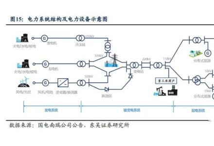 滯后的電網(wǎng)板塊，補(bǔ)漲還是崛起？