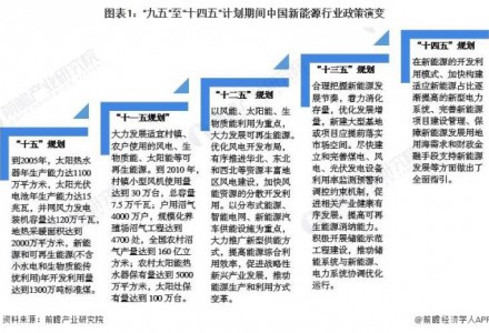 重磅！2022年中國及31省市新能源行業(yè)政策匯總及解讀（全）