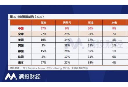 新舊能源的交替，并非有你沒我的博弈
