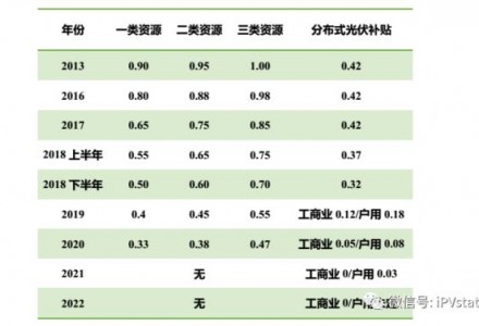 國(guó)內(nèi)分布式能源定義及電價(jià)政策演化史