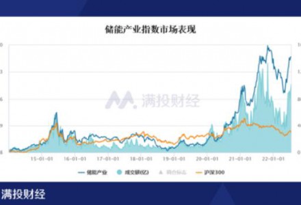儲能利好政策頻發，會繼新能源后迎來爆發嗎？