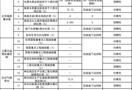 山西晉中:到2025年力爭新能源裝機容量翻番 占比達到40%