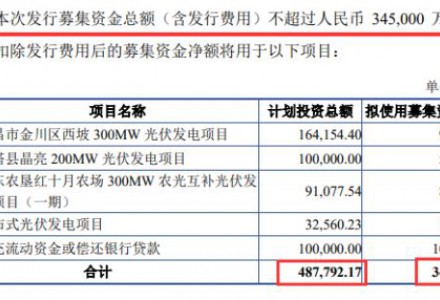 重磅！光伏龍頭再砸34.5億加碼電站