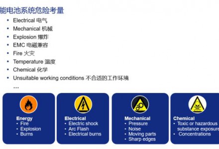 北德云課堂（十八）儲能產品安全及功能安全即將上線