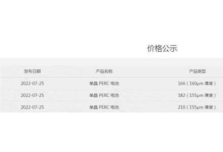 全線上漲！通威公布最新電池片報(bào)價