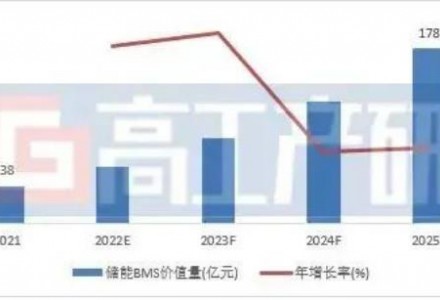 華為、特斯拉都盯上的“戶用儲能”市場大爆發(fā)，物聯(lián)網(wǎng)企業(yè)如何分得“蛋糕”？