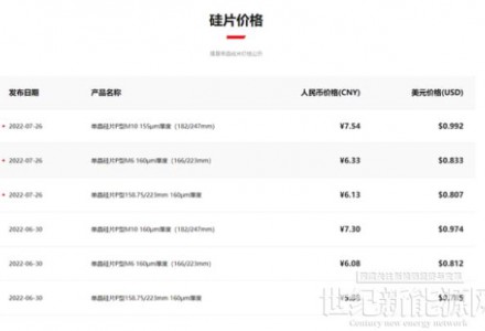 隆基硅片漲價