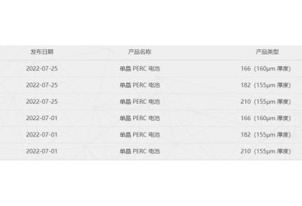通威上調電池價格 2.1元/W的組件或不是高點