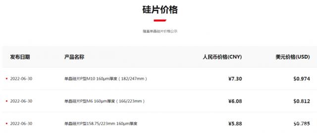 最高漲6.52%!隆基硅片漲價!