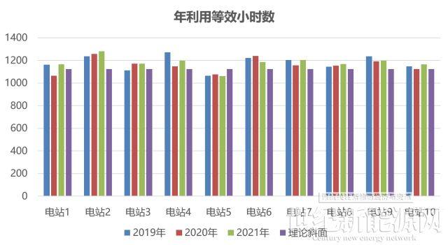 為什么你家光伏電站發(fā)電量比隔壁家少?