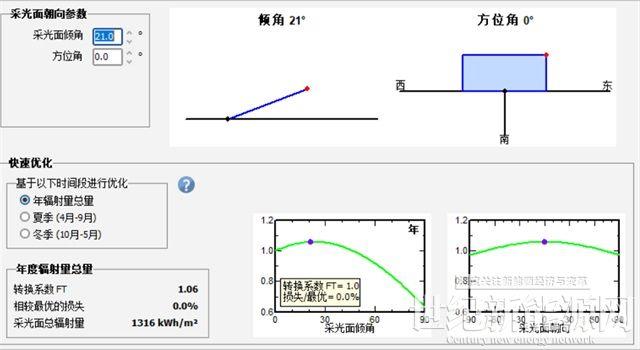 為什么你家光伏電站發(fā)電量比隔壁家少?