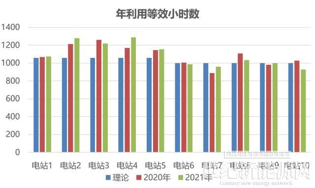為什么你家光伏電站發(fā)電量比隔壁家少?