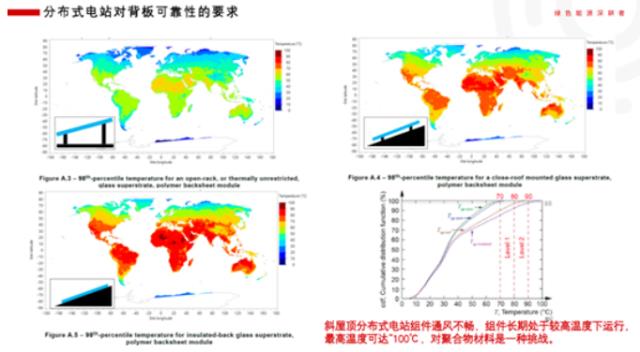 電站安全莫讓“廉價背板”給毀了，中來新材數次發聲呼吁重視背板材料