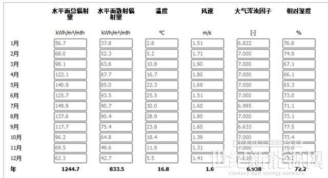 為什么你家光伏電站發(fā)電量比隔壁家少?
