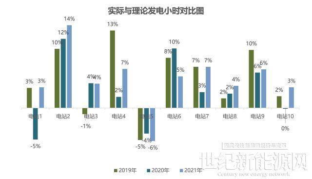 為什么你家光伏電站發(fā)電量比隔壁家少?