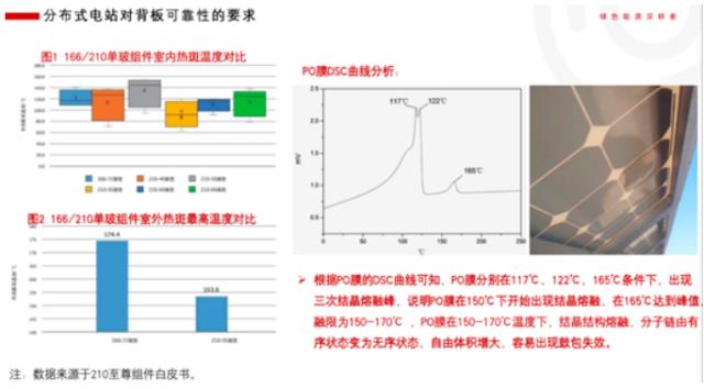 電站安全莫讓“廉價背板”給毀了，中來新材數次發聲呼吁重視背板材料