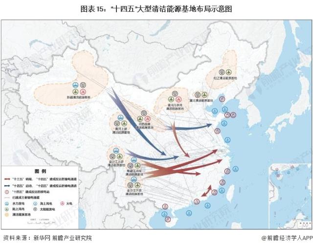 圖表15：“十四五”大型清潔能源基地布局示意圖