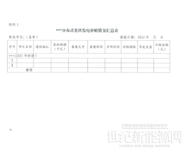 陜西西咸新區啟動2021年度分布式光伏0.1元/度補貼資金申報工作