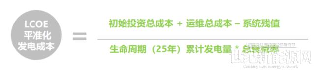 逆變器在工商業(yè)電站中的選型原則