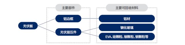 風(fēng)電、光伏退役潮來(lái)襲,最新報(bào)告預(yù)測(cè)回收市場(chǎng)規(guī)模與前景