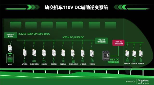施耐德電氣全新一代Acti9直流及低壓直流斷路器正式發(fā)布