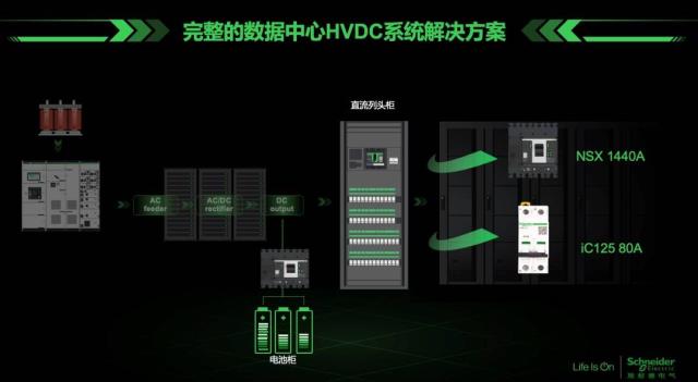 施耐德電氣全新一代Acti9直流及低壓直流斷路器正式發(fā)布