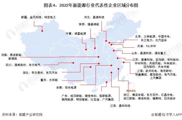 圖表4：2022年新能源行業(yè)代表性企業(yè)區(qū)域分布圖
