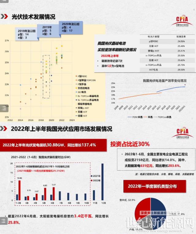 王勃華:2022年我國光伏裝機(jī)預(yù)計85-100GW