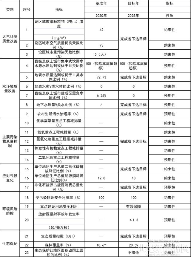 山西晉中:到2025年力爭新能源裝機容量翻番 占比達到40%
