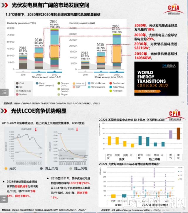 王勃華:2022年我國光伏裝機(jī)預(yù)計85-100GW