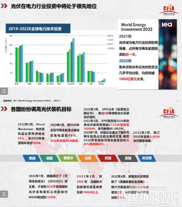 王勃華:2022年我國光伏裝機(jī)預(yù)計85-100GW