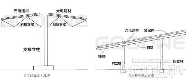 零碳出行一體化解決方案，滿足光伏車棚多樣設計需求
