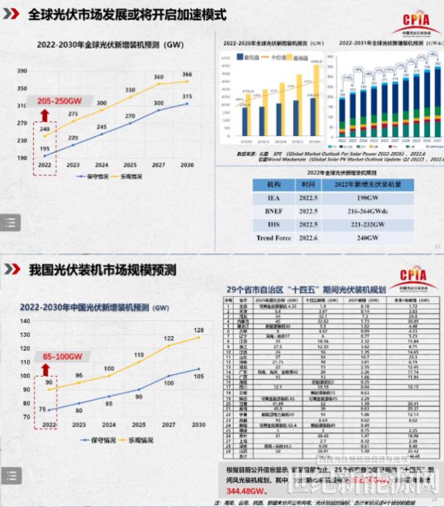 王勃華:2022年我國光伏裝機(jī)預(yù)計85-100GW