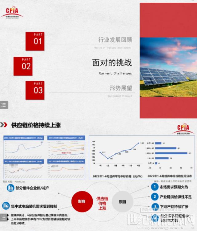 王勃華:2022年我國光伏裝機(jī)預(yù)計85-100GW