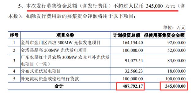 重磅！光伏龍頭再砸34.5億加碼電站