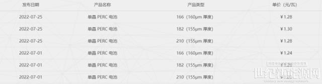 通威上調電池價格 2.1元/W的組件或不是高點