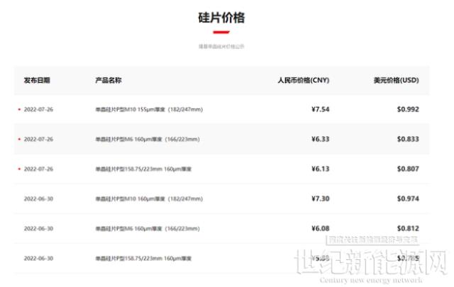 隆基硅片漲價