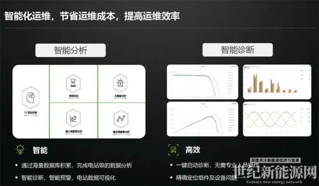 引領“大”時代,古瑞瓦特大電流工商業產品引爆濟南展