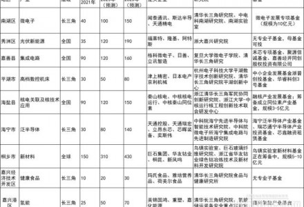 浙江嘉興推進光伏建筑一體化項目產業化落地