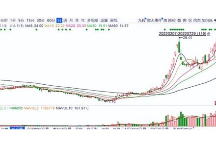 新型太陽能電池的下一場盛宴，可能與現在的公司無關
